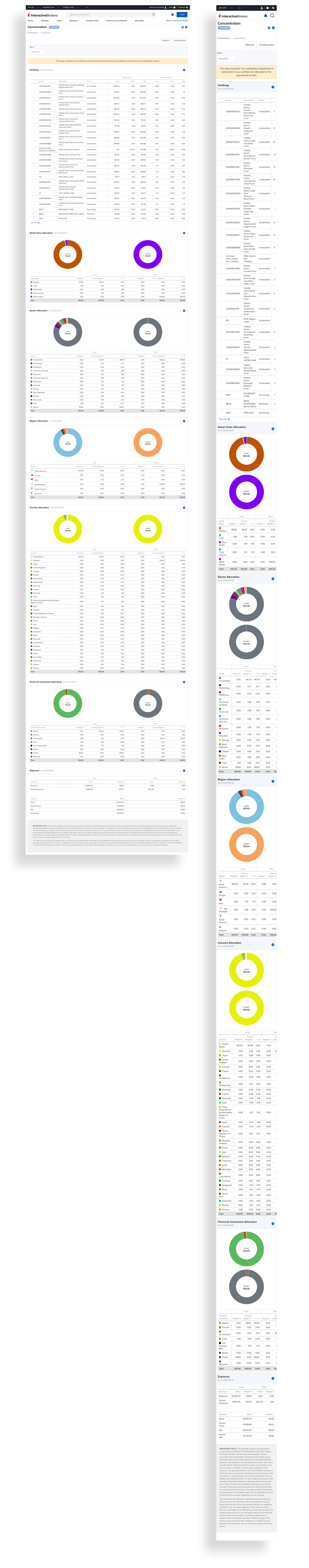 PortfolioAnalyst — Concentration details page